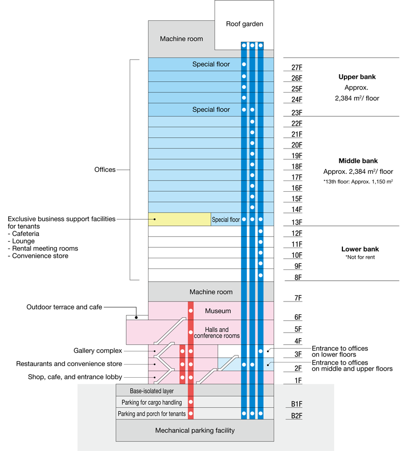 Cross section