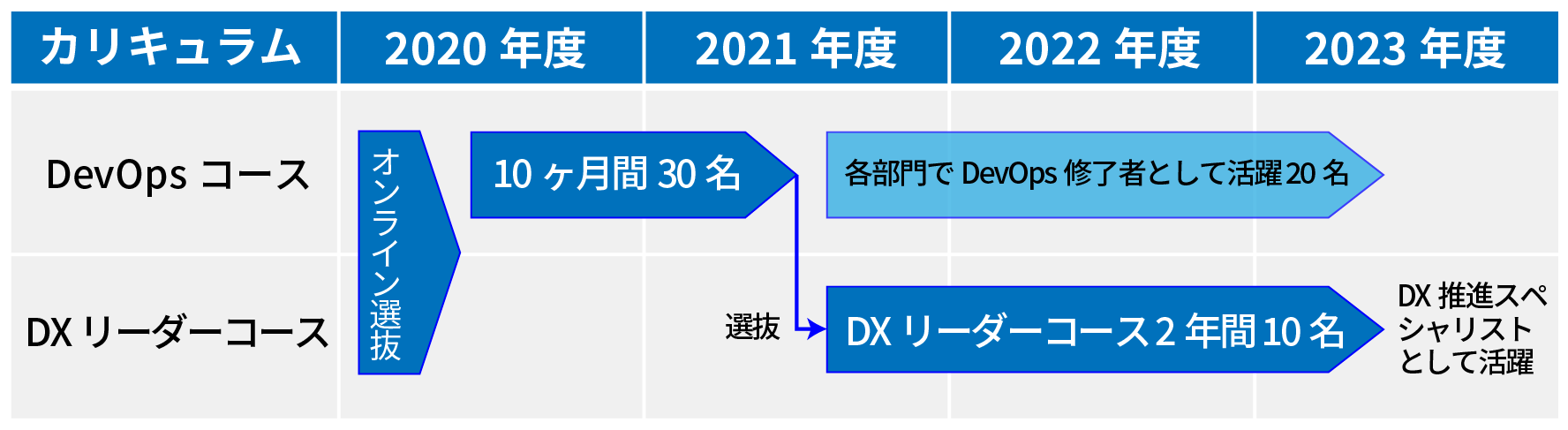 リカレント教育カリキュラム