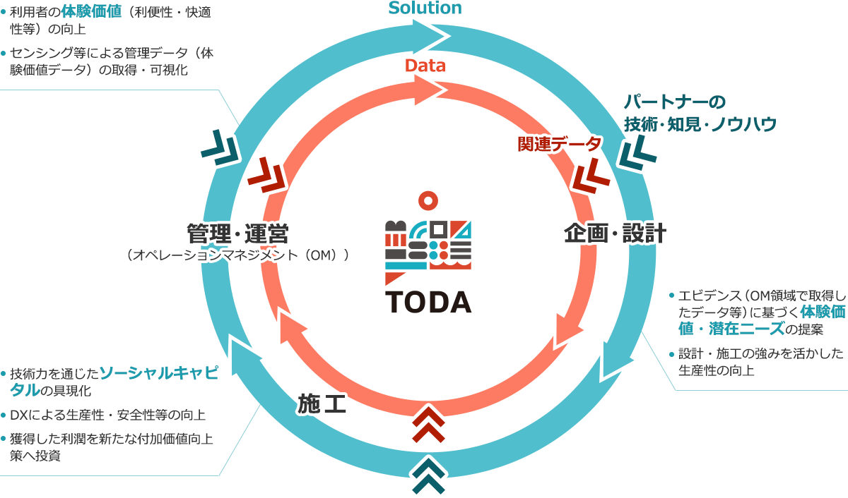 事業基本フレーム