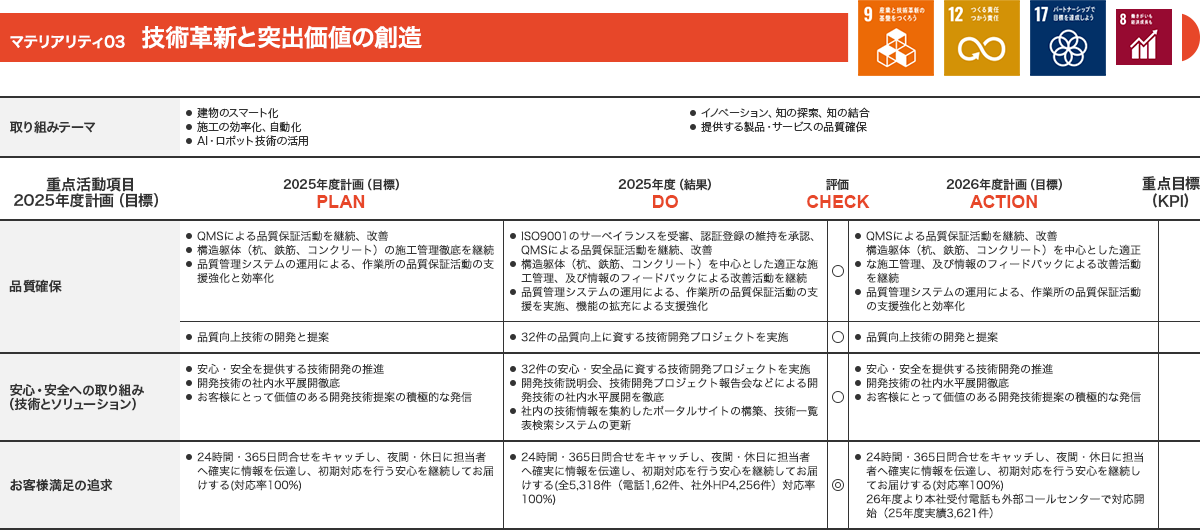 技術革新と突出価値の創造