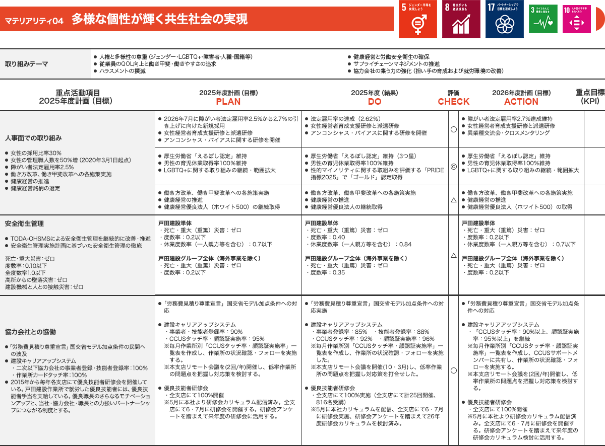 多様な個性が輝く共生社会の実現