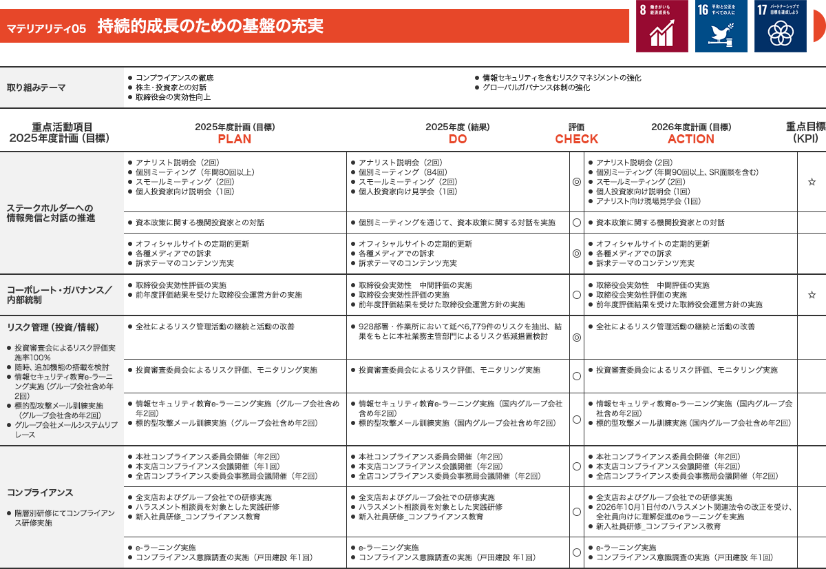 持続的成長のための基盤の充実
