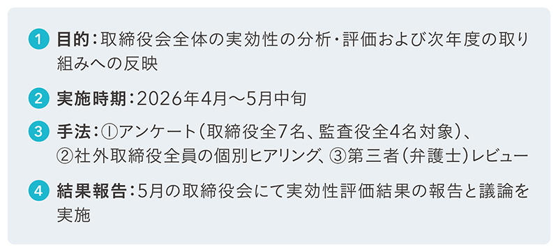 取締役会の実効性評価結果