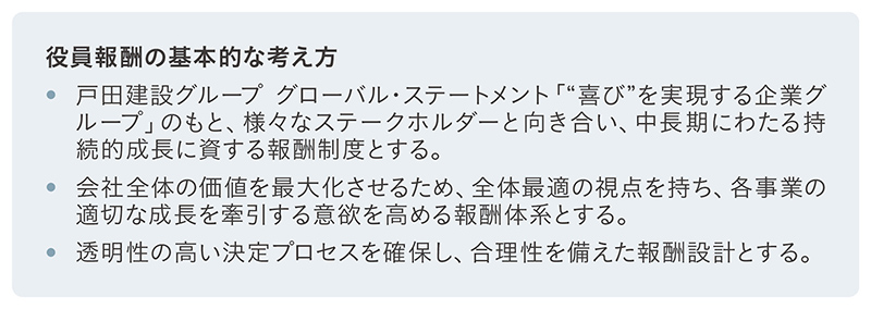 役員報酬の基本的な考え方