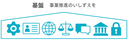 基盤 事業推進のいしずえを